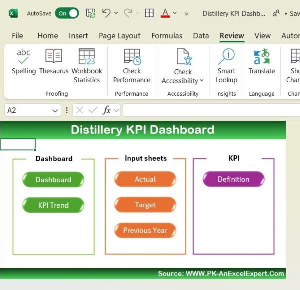 Distillery KPI Dashboard in Excel - Image 2