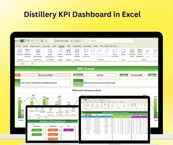 Distillery KPI Dashboard in Excel