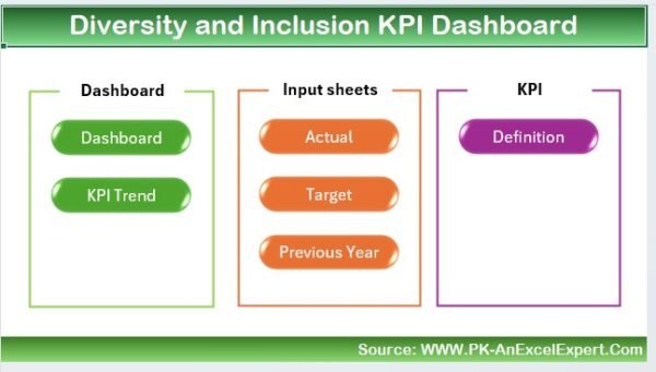 Diversity and Inclusion KPI Dashboard in Excel - Image 2