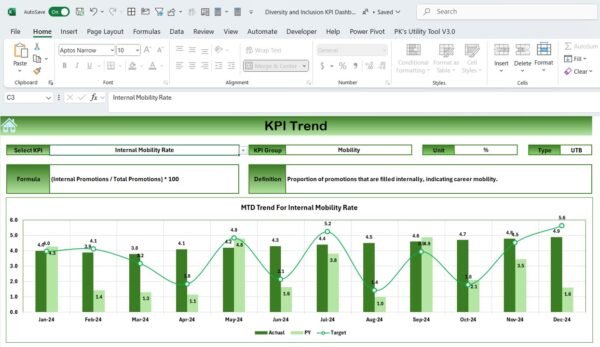 Diversity and Inclusion KPI Dashboard in Excel - Image 4