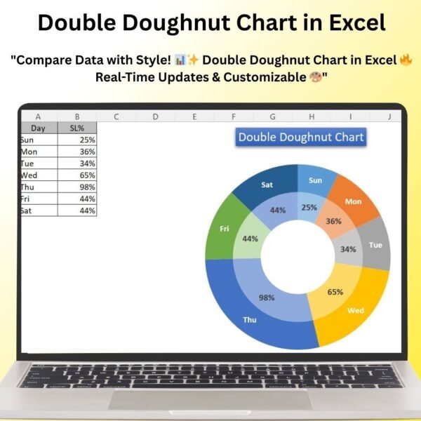 Double Doughnut Chart in Excel