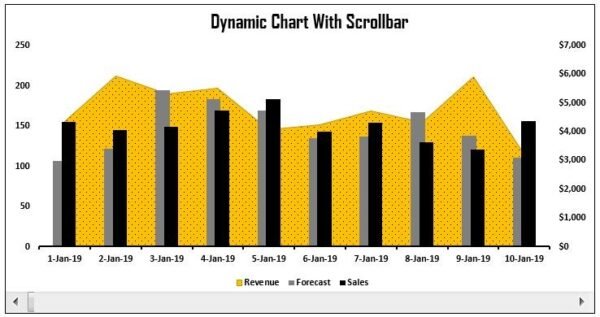 Dynamic Chart with Form Control Scrollbar - Image 2