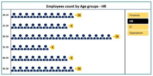 Dynamic Chart with Slicer for Employees Count by Age group - Image 3