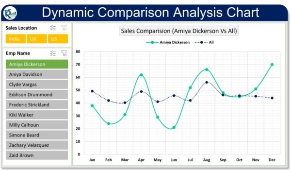 Dynamic Comparison Analysis Chart in Excel - Image 2
