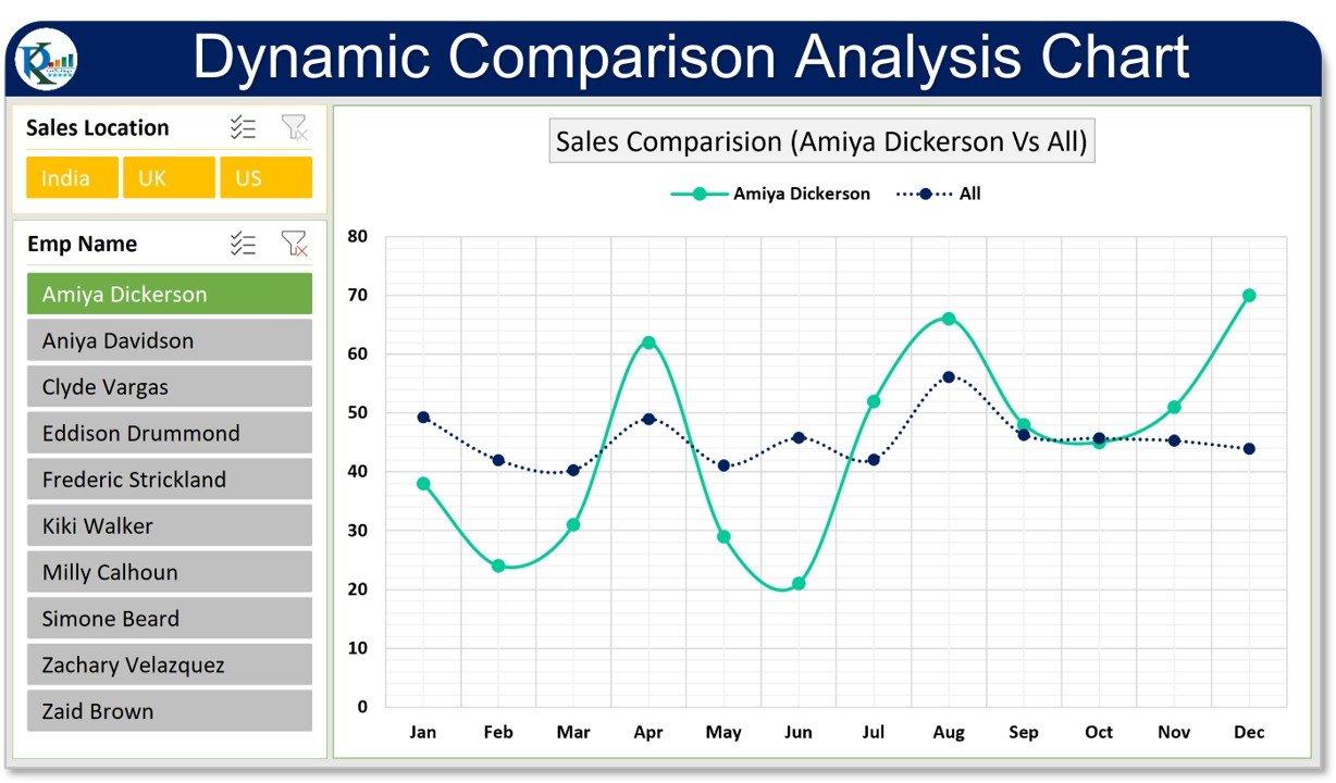 Dynamic Comparison Analysis Chart in Excel