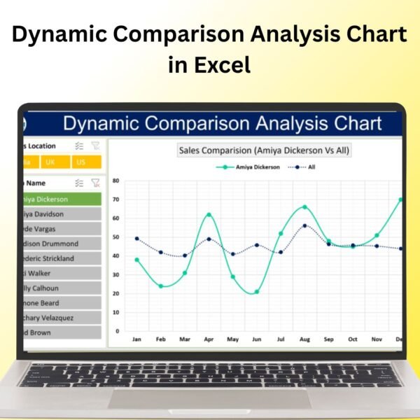 Dynamic Comparison Analysis Chart in Excel
