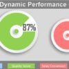 Dynamic Performance Chart in Excel - Image 2