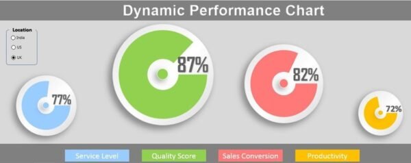 Dynamic Performance Chart in Excel - Image 2