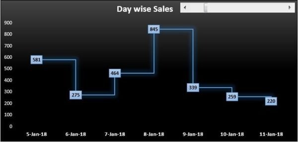 Dynamic Step Chart in Excel - Image 2