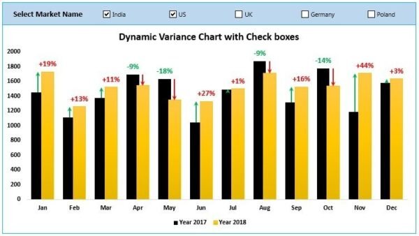 Dynamic Variance Arrows Chart with Check Boxes - Image 2