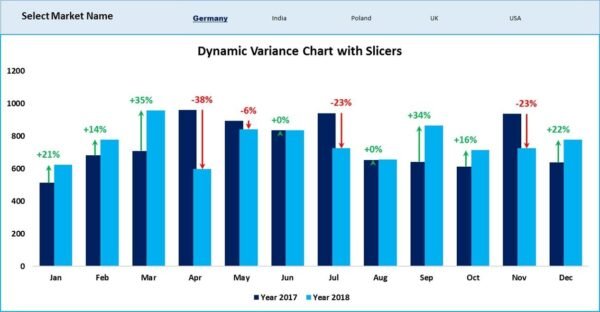 Dynamic Variance Arrows Chart with Slicers - Image 2