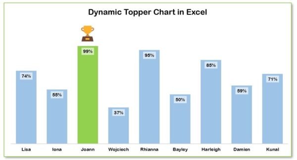 Dynamically highlight topper student chart - Image 2