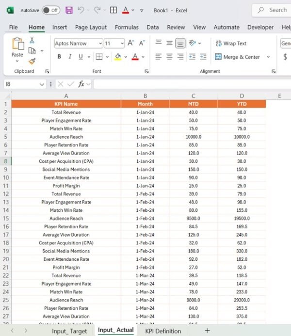 E-sports KPI Dashboard in Power BI - Image 3