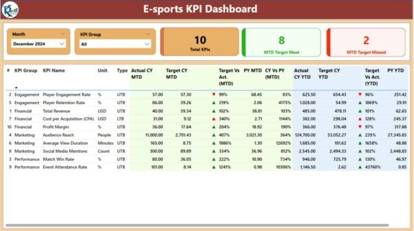 E-sports KPI Dashboard in Power BI - Image 5