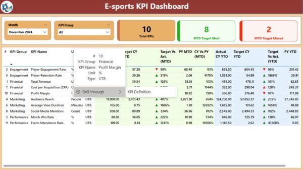 E-sports KPI Dashboard in Power BI - Image 6