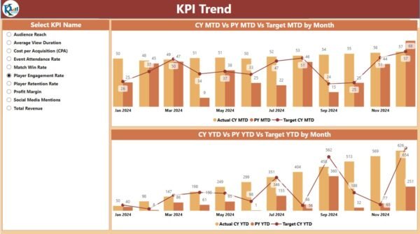 E-sports KPI Dashboard in Power BI - Image 8