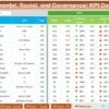 ESG KPI Dashboard in Excel - Image 3