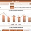 ESG KPI Dashboard in Excel - Image 4