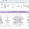 ESG KPI Dashboard in Excel - Image 8