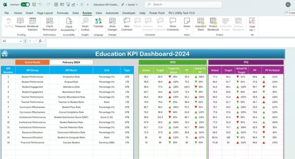 Education KPI Dashboard in Excel - Image 3