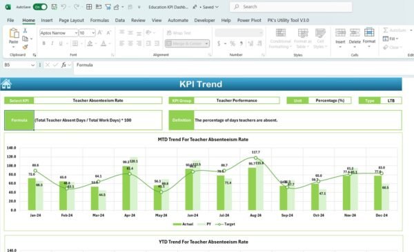 Education KPI Dashboard in Excel - Image 4