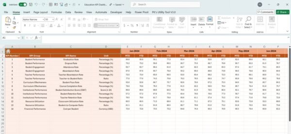 Education KPI Dashboard in Excel - Image 5