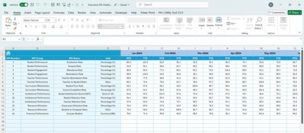 Education KPI Dashboard in Excel - Image 6