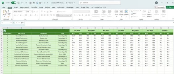 Education KPI Dashboard in Excel - Image 7