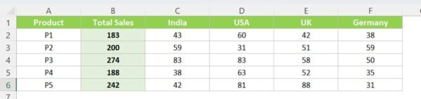 Effective Stacked Column Chart with Integrated Totals - Image 2