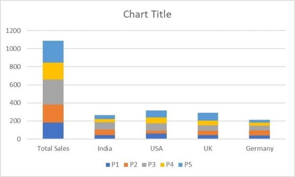 Effective Stacked Column Chart with Integrated Totals - Image 3