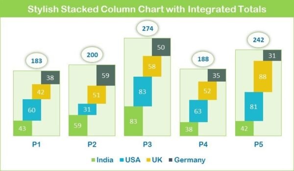 Effective Stacked Column Chart with Integrated Totals - Image 7