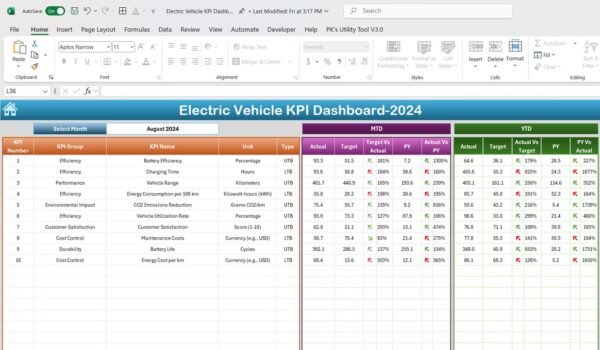 Electric Vehicle KPI Dashboard in Excel - Image 3