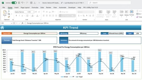 Electric Vehicle KPI Dashboard in Excel - Image 4