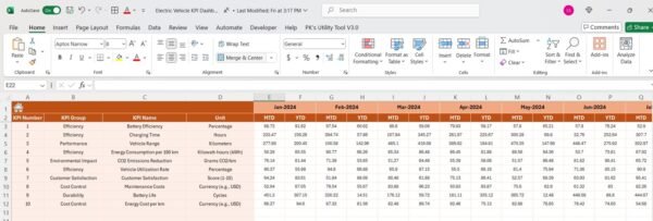 Electric Vehicle KPI Dashboard in Excel - Image 5