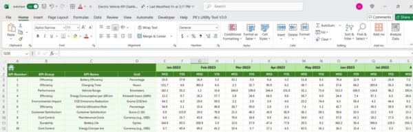 Electric Vehicle KPI Dashboard in Excel - Image 7