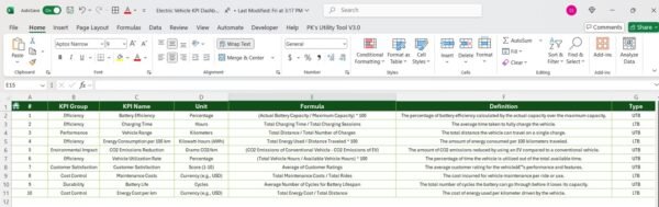 Electric Vehicle KPI Dashboard in Excel - Image 8