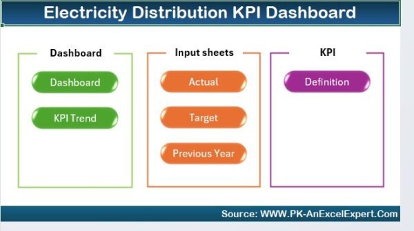 Electricity Distribution KPI Dashboard in Excel - Image 2