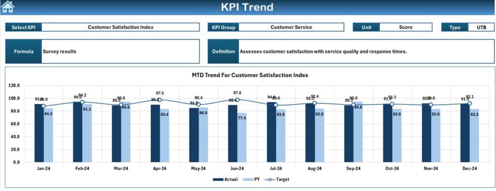 Electricity Distribution KPI Dashboard in Excel - Next Gen Templates