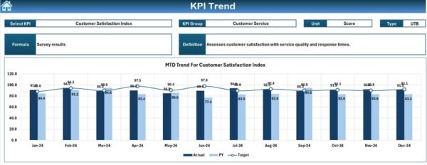 Electricity Distribution KPI Dashboard in Excel - Image 4