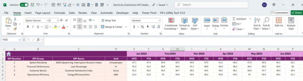 Electricity Distribution KPI Dashboard in Excel - Next Gen Templates