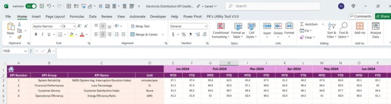 Electricity Distribution KPI Dashboard in Excel - Next Gen Templates