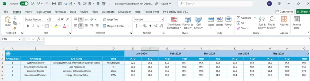 Electricity Distribution KPI Dashboard in Excel - Next Gen Templates