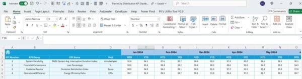 Electricity Distribution KPI Dashboard in Excel - Image 6