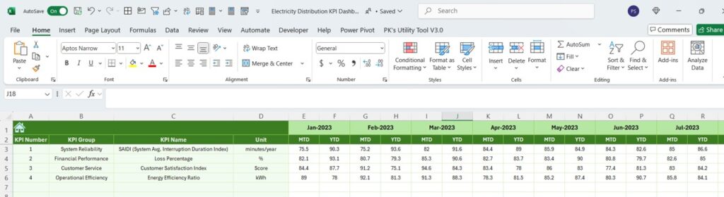 Electricity Distribution KPI Dashboard in Excel - Next Gen Templates