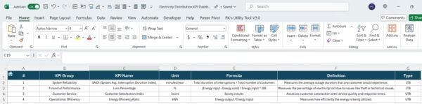 Electricity Distribution KPI Dashboard in Excel - Image 8