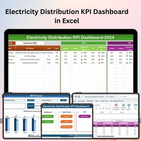 Electricity Distribution KPI Dashboard in Excel