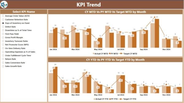 Electronics KPI Dashboard in Power BI - Image 3