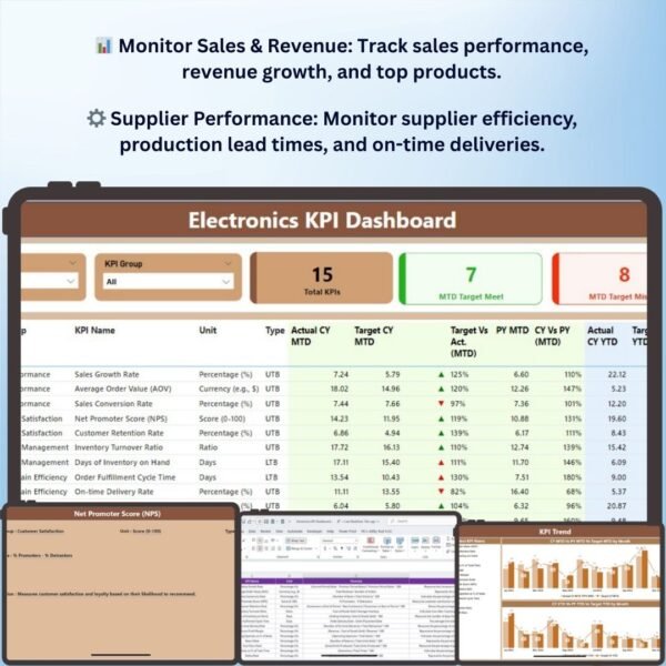 Electronics KPI Dashboard in Power BI