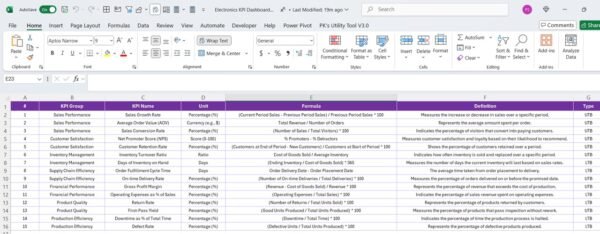 Electronics KPI Dashboard in Power BI - Image 7