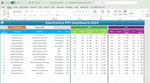 Electronics KPI Dashboard in Excel - Image 3